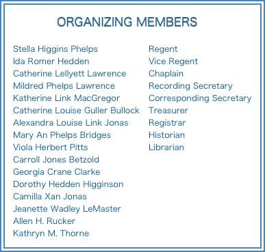 Organizing Members